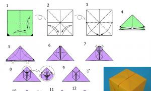 Геометрические фигуры. Куб. Как сделать объемные геометрические фигуры из бумаги (схемы, шаблоны)? Развертка для склеивания с припусками шаблон распечатать